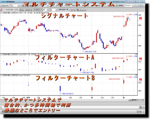 日経225先物　自動売買プログラム「ウルトラリベロ」
 マルチチャートシステム
 多時間軸でみて最適なところでエントリー