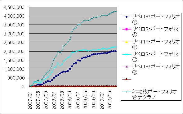 リベロRポートフォリオ②