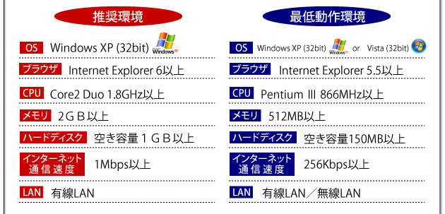 日経２２５先物　完全自動売買プログラム【 ウルトラリベロ 】推奨環境　最低動作環境