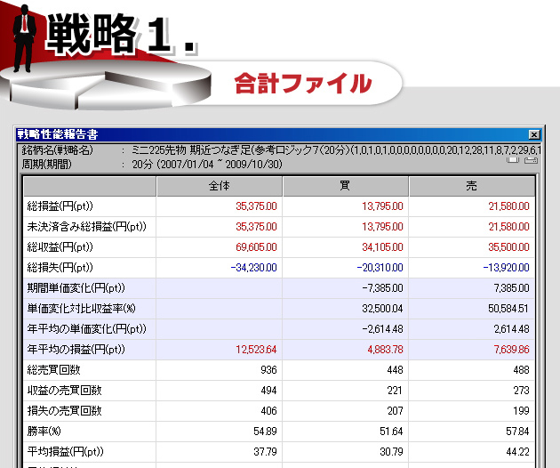 日経２２５先物　完全自動売買プログラム ウルトラリベロ 戦略１合計ファイル