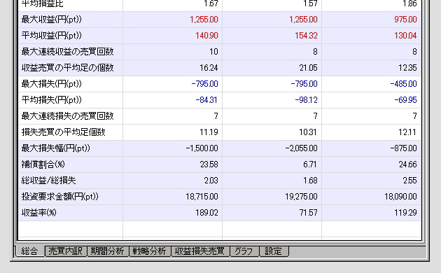 日経２２５先物　完全自動売買プログラム【 ウルトラリベロ 】