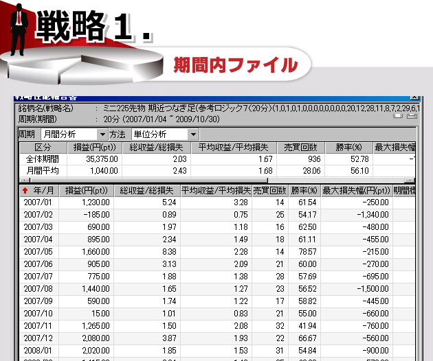 初心者ok！日経２２５先物　完全自動売買プログラム【 ウルトラリベロ 】戦略１期間内ファイル