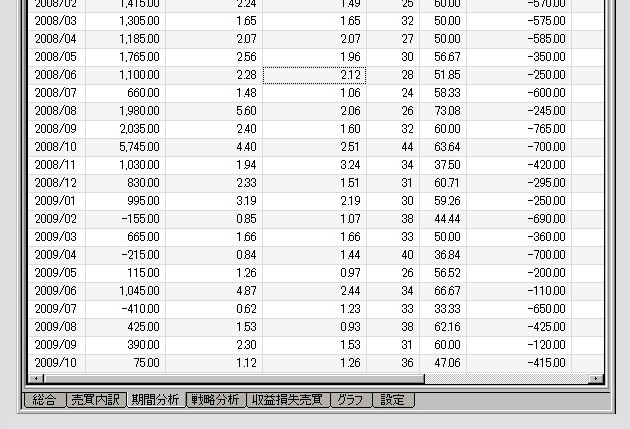 日経２２５先物　完全自動売買プログラム【 ウルトラリベロ 】