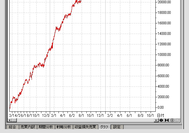 日経２２５先物　完全自動売買プログラム【 ウルトラリベロ 】