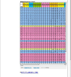 日経２２５先物　完全自動売買プログラム【 ウルトラリベロ 】ユーザーサイト7