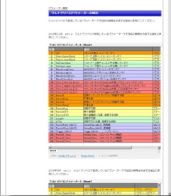 日経２２５先物　完全自動売買プログラム【 ウルトラリベロ 】システム、無料バージョンアップ5